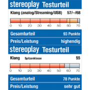 Bild: STEREOPLAY Cyrus Audio Stereo 200 + STEREOPLAY Cyrus Audio Pre-XR Test