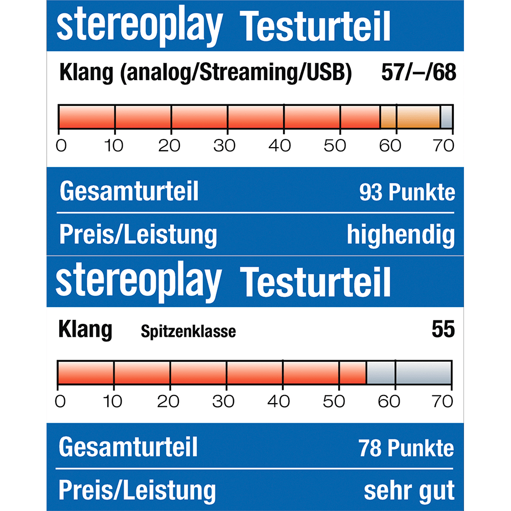 Bild: STEREOPLAY Cyrus Audio Stereo 200 + STEREOPLAY Cyrus Audio Pre-XR Test