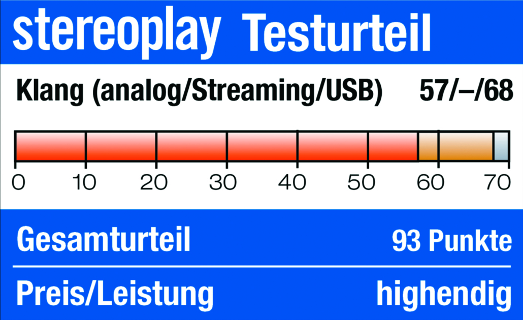 Bild: STEREOPLAY Cyrus Audio Pre-XR Test
